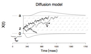 Drift diffusion model with absorbing boundaries
